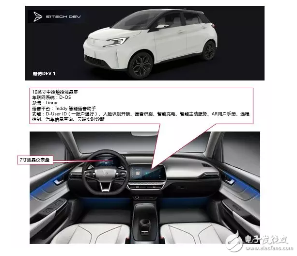 10大新造車勢力的「車載系統(tǒng)」有何差異？這10組圖片說明了一切