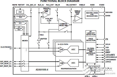 植入式心臟復(fù)律除顫器預(yù)防心臟驟停，電子技術(shù)對其貢獻(xiàn)巨大