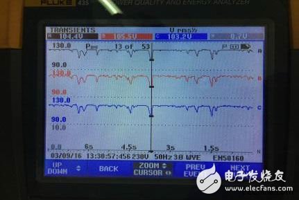 東莞一工廠機(jī)械故障極，運(yùn)用 Fluke 435-II監(jiān)測(cè)出問(wèn)題現(xiàn)已初步解決故障的方案