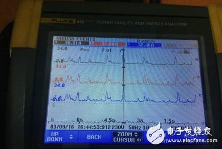 東莞一工廠機(jī)械故障極，運(yùn)用 Fluke 435-II監(jiān)測(cè)出問(wèn)題現(xiàn)已初步解決故障的方案
