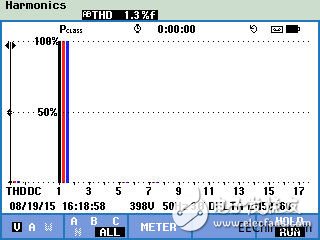 福祿克電能質量測試及應用
