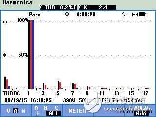 福祿克電能質量測試及應用