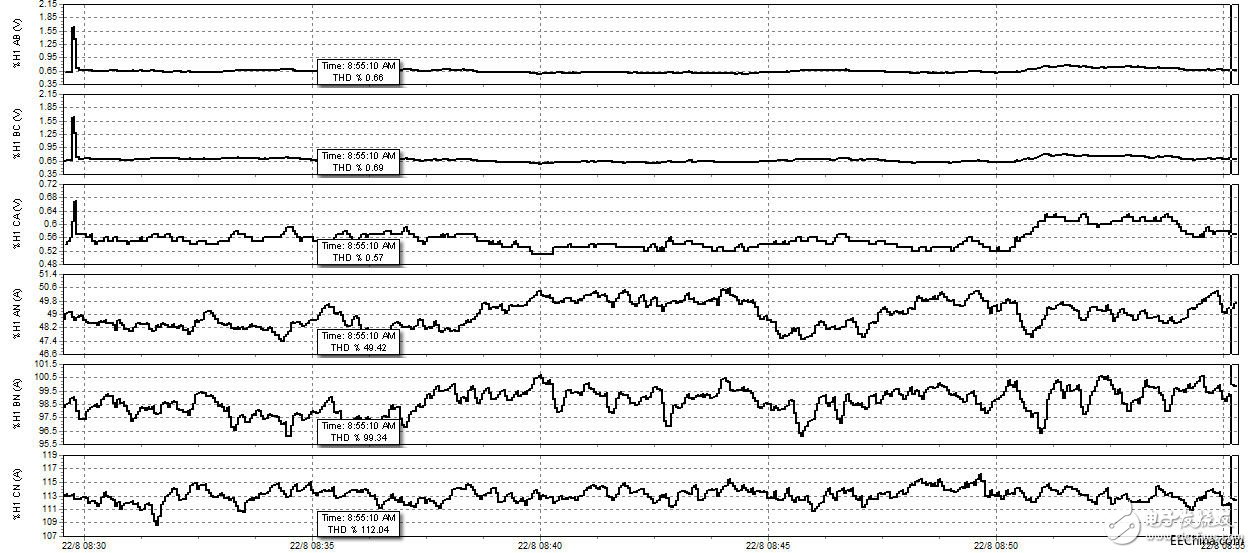 福祿克電能質量測試及應用