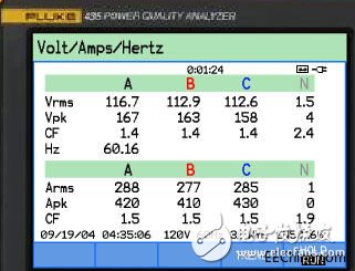 福祿克為湖北某鋼廠三總降變電站配電系統(tǒng)進(jìn)行電能質(zhì)量測(cè)試