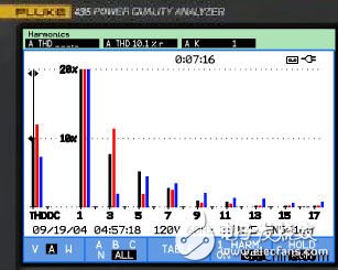 福祿克為湖北某鋼廠三總降變電站配電系統(tǒng)進(jìn)行電能質(zhì)量測(cè)試