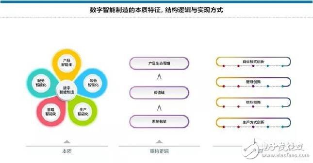 如何有效地引導地方級中小企業(yè)網(wǎng)絡化、數(shù)字化轉(zhuǎn)型