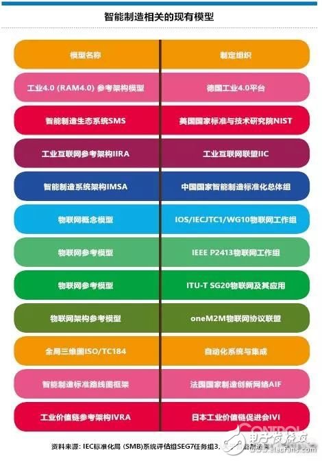如何有效地引導地方級中小企業(yè)網(wǎng)絡化、數(shù)字化轉(zhuǎn)型