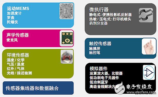 意法半導(dǎo)體在穿戴式設(shè)備領(lǐng)域的傳感器布局