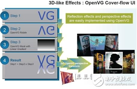 MX35汽車(chē)信息娛樂(lè)系統(tǒng)最佳解決方案