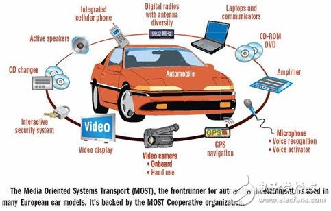 MX35汽車(chē)信息娛樂(lè)系統(tǒng)最佳解決方案