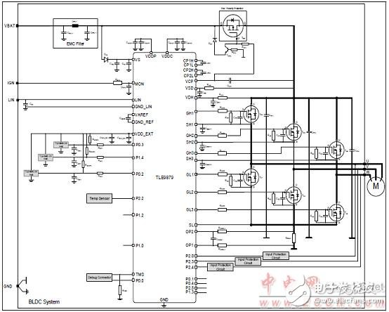 Infineon TLE9879單片汽車三相電機驅動方案