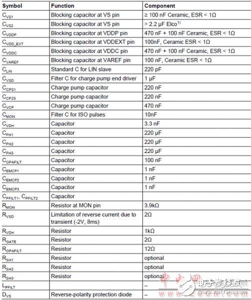 Infineon TLE9879單片汽車三相電機驅動方案
