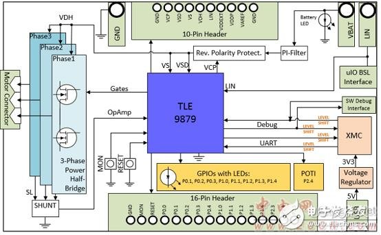 Infineon TLE9879單片汽車三相電機驅動方案
