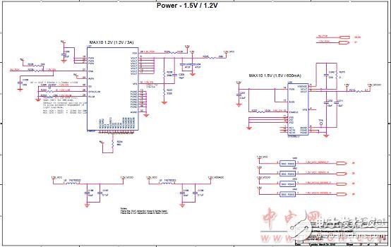 Altera? MAX? 10 FPGA介紹（特性、優(yōu)勢(shì)、電路圖）