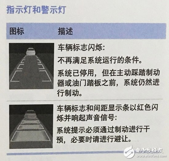 寶馬增強型駕駛輔助系統(tǒng)，自動駕駛的雛形