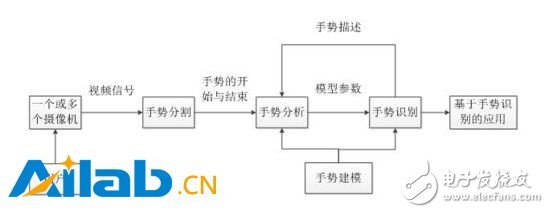 深度學(xué)習(xí)這個大招放到VR上會是什么樣的？