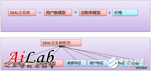 什么是機(jī)器學(xué)習(xí)？機(jī)器學(xué)習(xí)能解決什么問題？（案例分析）