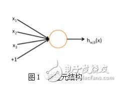 最接近人腦的智能學(xué)習(xí)方法深度學(xué)習(xí)，你了解多少？