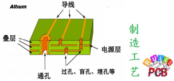 PCB設(shè)計成敗的應該要注意的問題