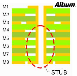 淺談PCB設(shè)計(jì)中的背鉆孔問(wèn)題