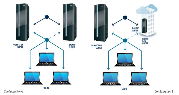您的數(shù)據(jù)得到保障了嗎？備份與高可用性、災(zāi)難恢復(fù)對(duì)比 