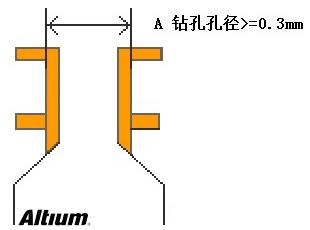 淺談PCB設(shè)計(jì)中的背鉆孔問(wèn)題