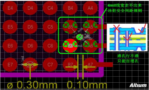 BGA器件如何走線、布線？