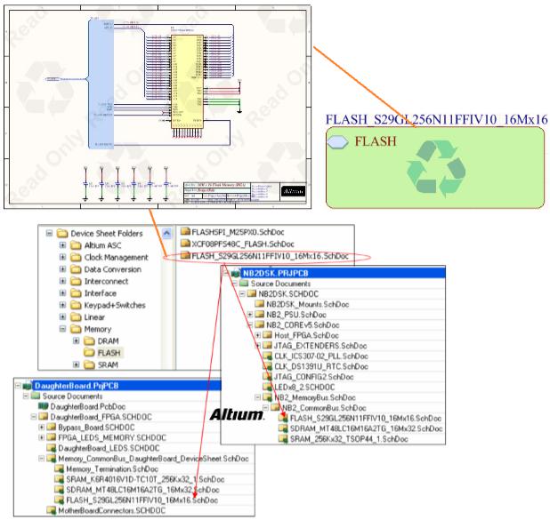 淺談PCB設(shè)計復(fù)用技巧