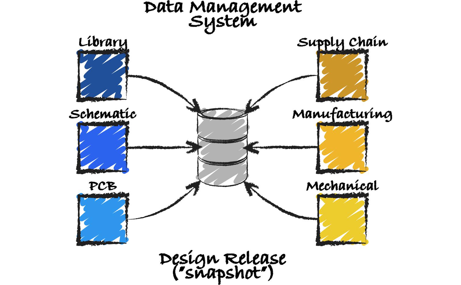 淺談pcb設(shè)計(jì)中的協(xié)同設(shè)計(jì)
