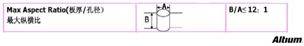 PCB設(shè)計成敗的應該要注意的問題