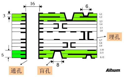 PCB設(shè)計成敗的應該要注意的問題