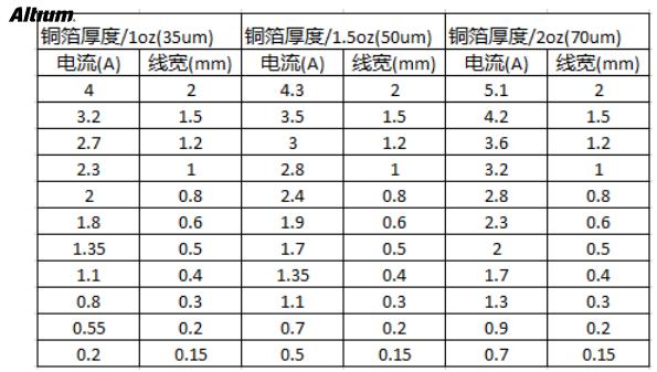 PCB設(shè)計(jì)中安全距離的規(guī)則注意事項(xiàng)