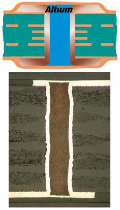 BGA器件如何走線、布線？