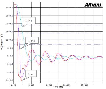 高速設(shè)計布局布線有哪些優(yōu)勢