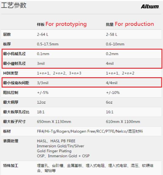 PCB設(shè)計成敗的應該要注意的問題