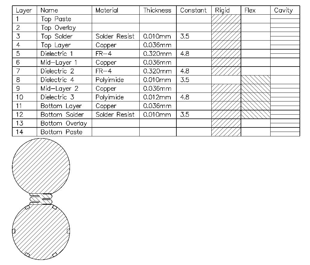 嵌入式側(cè)面發(fā)光LED的創(chuàng)建
