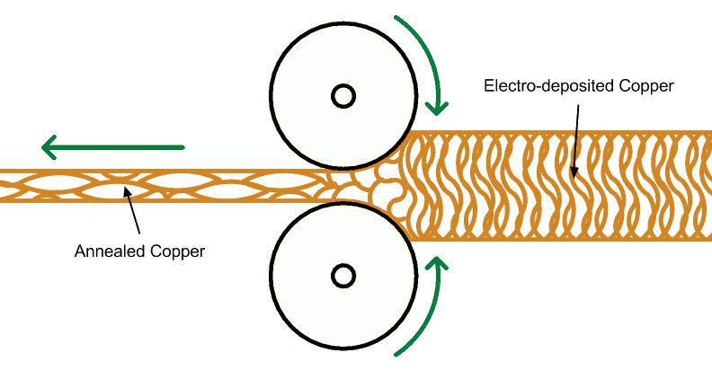 關于軟硬結合板的技術