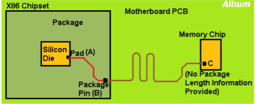 高速設(shè)計布局布線有哪些優(yōu)勢