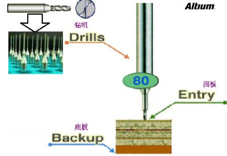 PCB設(shè)計成敗的應該要注意的問題