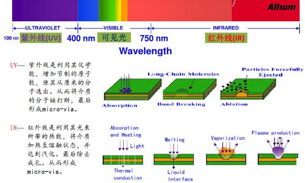 PCB設(shè)計成敗的應該要注意的問題