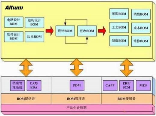 淺談PCB設(shè)計復(fù)用技巧