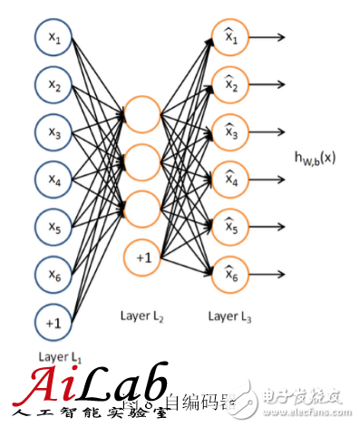 最接近人腦的智能學(xué)習(xí)方法深度學(xué)習(xí)，你了解多少？