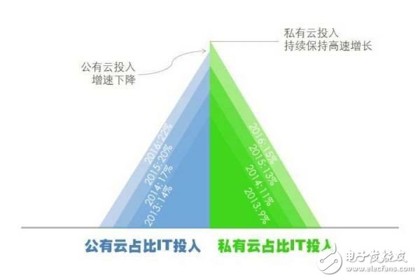 阿里、華為和騰訊為例，梳理中國特色的云計算的現(xiàn)狀與未來