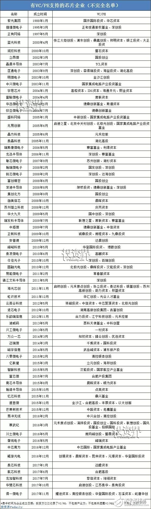 中興驚情30天后，芯片行業(yè)靠“VC”補(bǔ)得過來嗎？