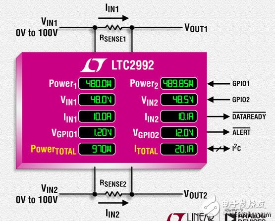 ADI 旗下凌力爾特公司推出寬范圍 I2C 系統(tǒng)監(jiān)視器 LTC2992