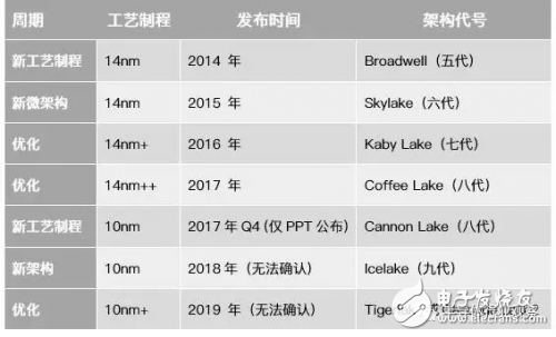 蘋果拋棄英特爾的原因是什么_蘋果自主定制芯片的優(yōu)勢詳解