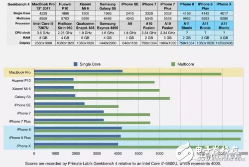 蘋果拋棄英特爾的原因是什么_蘋果自主定制芯片的優(yōu)勢詳解