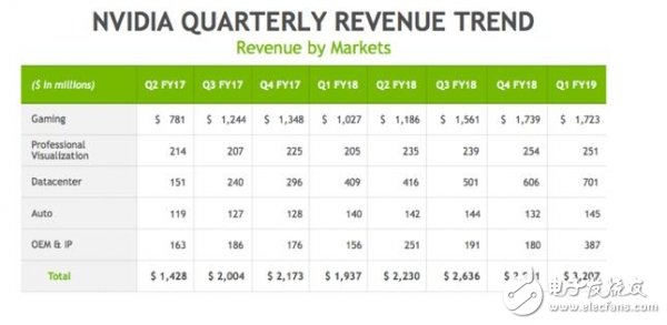 英偉達(dá)公司在人工智能領(lǐng)域是否已經(jīng)不可戰(zhàn)勝？
