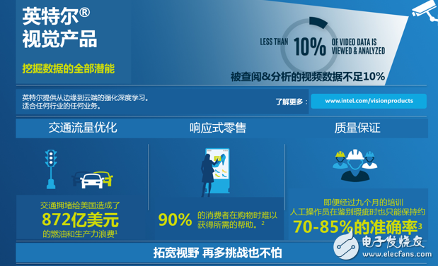 英特爾強(qiáng)推OpenVINO?工具包，專(zhuān)注物聯(lián)網(wǎng)改革