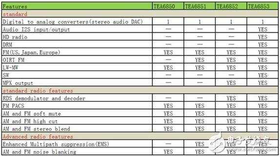 大聯(lián)大控股宣布，其旗下品佳推出以MTK3360/AC8317為核心硬件平臺